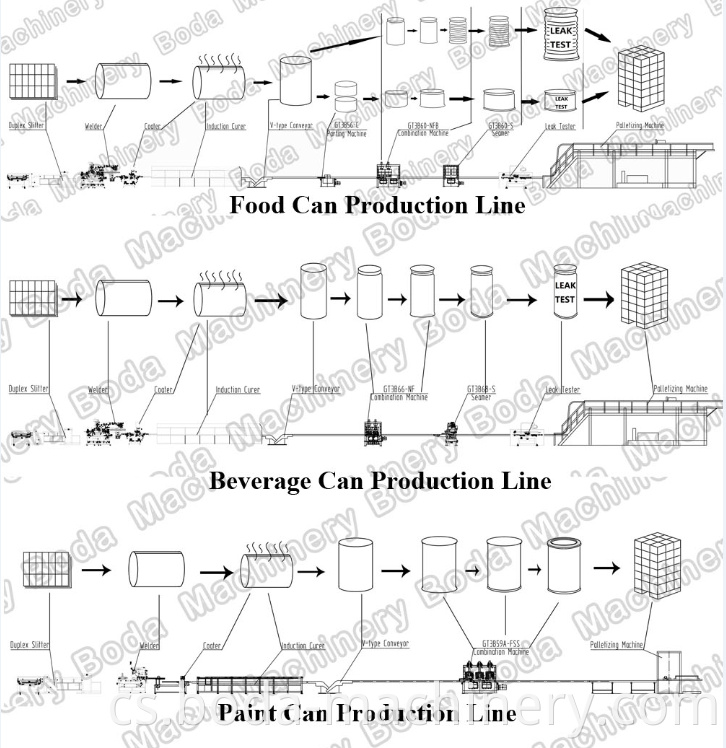 Trade Assurance Auto cín může vyrábět Line Machine
